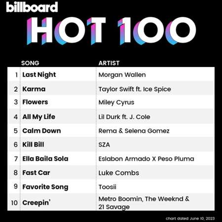 VA - Billboard Hot 100 Singles Chart [10.06] (2023) MP3
