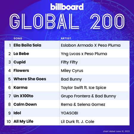 VA - Billboard Global 200 Singles Chart [10.06] (2023) MP3