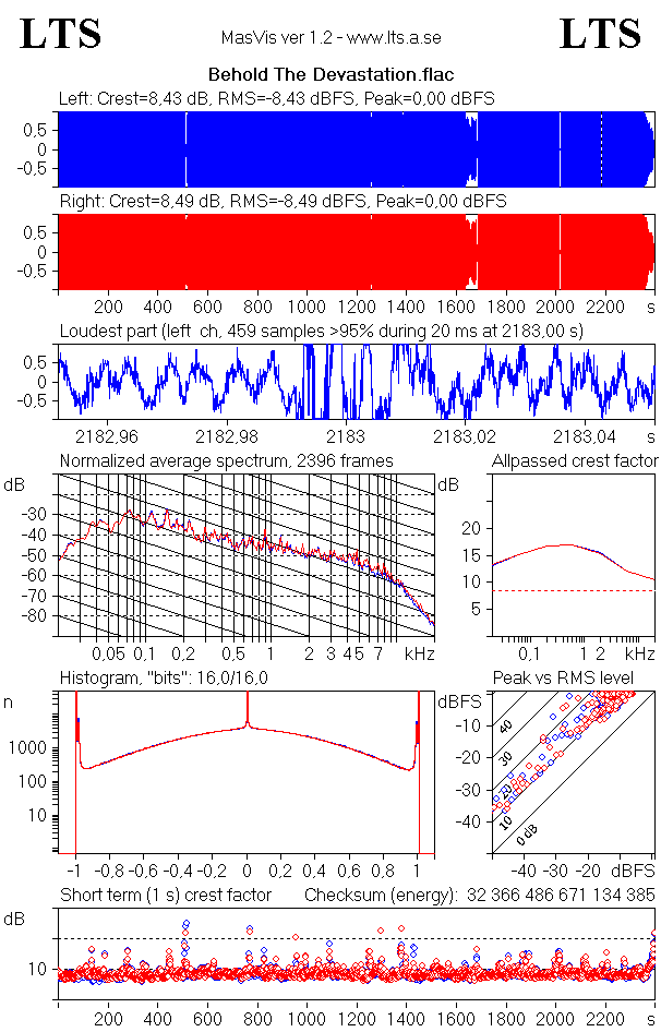 [RM] [restored] [declipped] [16/44] (Melodic Death Metal, Power Metal