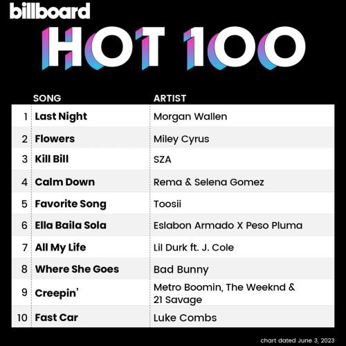 Billboard Hot 100 Singles Chart (03-June-2023) (2023)