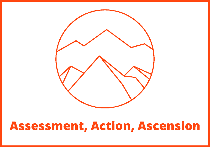 Andrew Foxwell – AAA Program: Assessment, Action, Ascension 2023