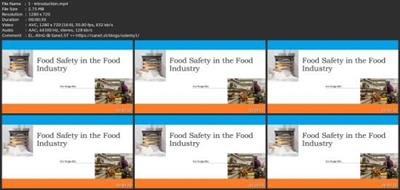 Food Safety In The Food Industry  2023 E67f8800c2f380a67cf665ecfe02e22b