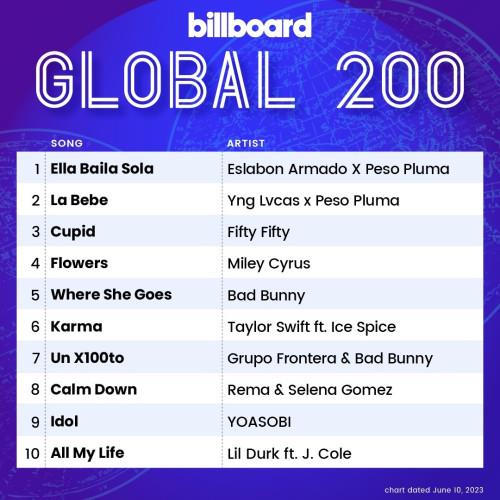 Billboard Global 200 Singles Chart (10-June-2023) (2023)