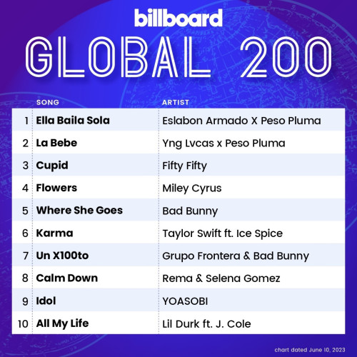 Billboard Global 200 Singles Chart 10.06.2023 (2023)