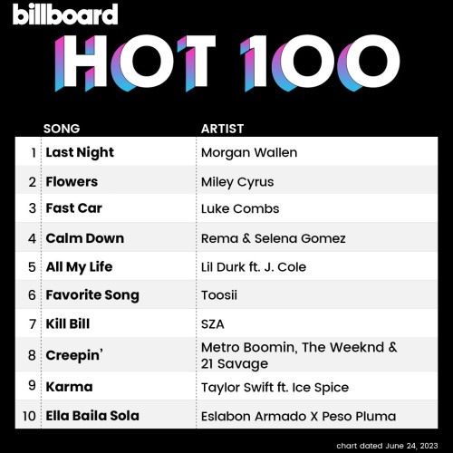 Billboard Hot 100 Singles Chart 24.06.2023 (2023)