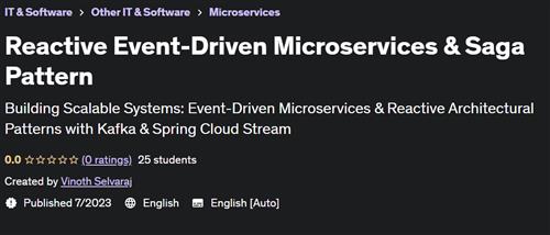 Reactive Event–Driven Microservices & Saga Pattern |  Download Free