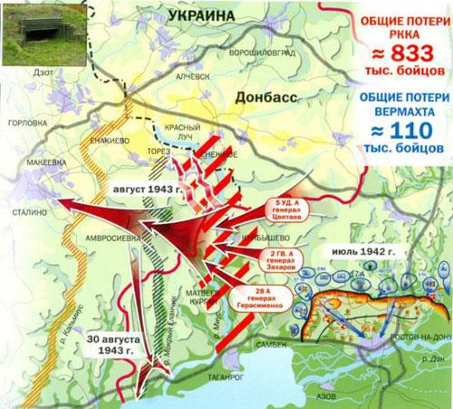 Сражение за Донбасс.  Миус-фронт: неизвестный, недооцененный, несломленный