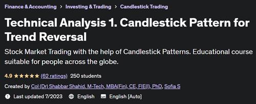 Technical Analysis 1. Candlestick Pattern for Trend Reversal