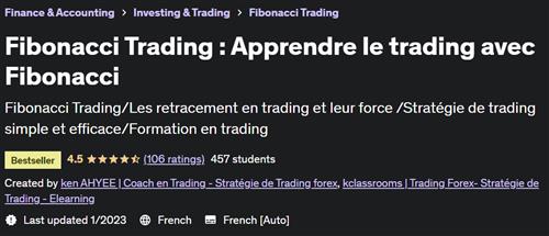 Fibonacci Trading – Apprendre le trading avec Fibonacci