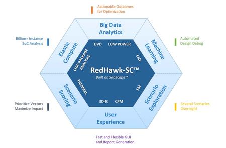 Ansys RedHawk–SC 2022 R1.2 Linux 