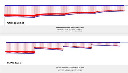 PLAXIS 2D/3D 2023.2 (23.02.00.1059) Win x64