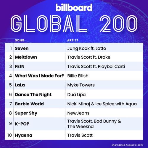 Billboard Global 200 Singles Chart (12-August-2023) (2023)