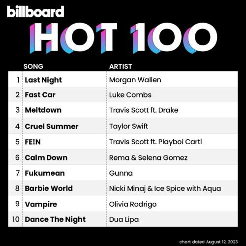 Billboard Hot 100 Singles Chart (12-August-2023) (2023)