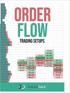 ORDER FLOW Trading Setups (The Insider’s Guide To Trading)