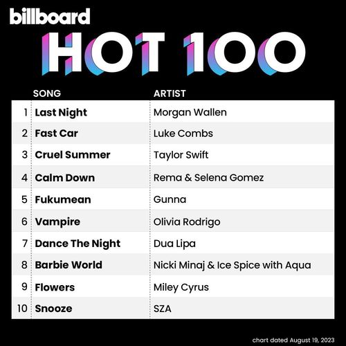 Billboard Hot 100 Singles Chart 19.08.23 (2023)