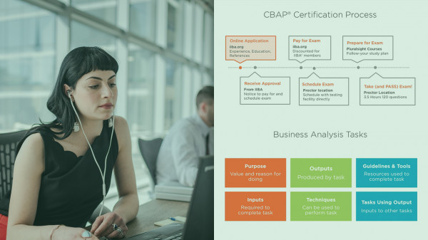 Learning Path - Certified Business Analysis Professional (CBAP®)