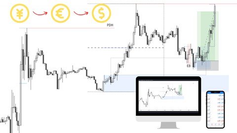 Mastering Smart Money Forex Concepts: Your Path To Success