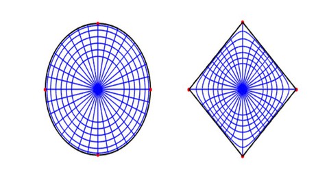 CONFORMAL MAPPING 2( Some Special Bilinear Transformations) E550701a11ecc0b5cef2a1fd953f1e78