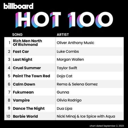 Billboard Hot 100 Singles Chart 02.09.2023 (2023)