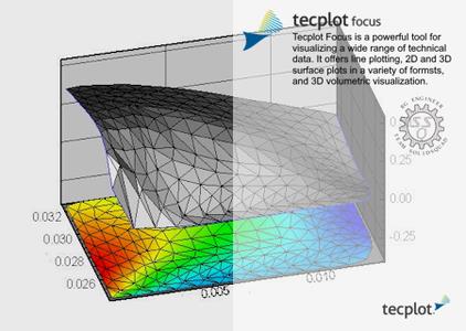 Tecplot Focus 2023 R1 2023.1.0.29657 download the new version for ipod