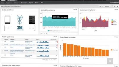 Splunk Enterprise 9.1.1  macOS B25bd9a90ae387a0c72111fc2813f44f