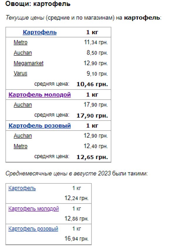 З приходом осені ціни почали зростати: скільки українці заплатять за картоплю, капусту та огірки у вересні