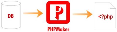 e-World Tech PHPMaker  2024.1