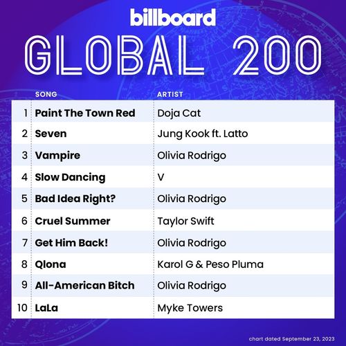 Billboard Global 200 Singles Chart 23.09.2023 (2023)
