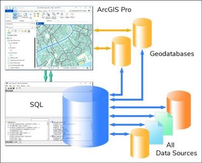 Manifold SQL for ArcGIS Pro 9.0.181  (x64)