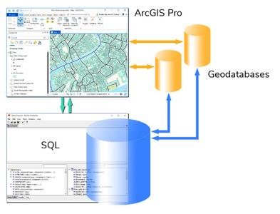 Manifold SQL for ArcGIS Pro 9.0.181 (x64)