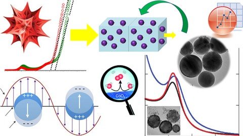 Advanced Nanomaterial Analysis Using Uv-Vis Spectroscopy