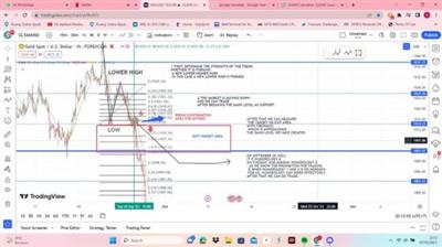 Forex And Commodity Trading Intraday With Time  Trading D4594859f2b041057dac0e566ecf1e8c