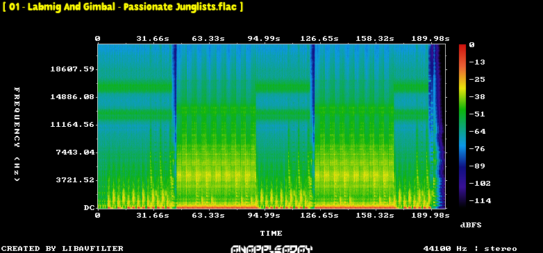 (Drum & Bass) [WEB] Labmig And Gimbal - Passionate Junglists [Rapeseed ...