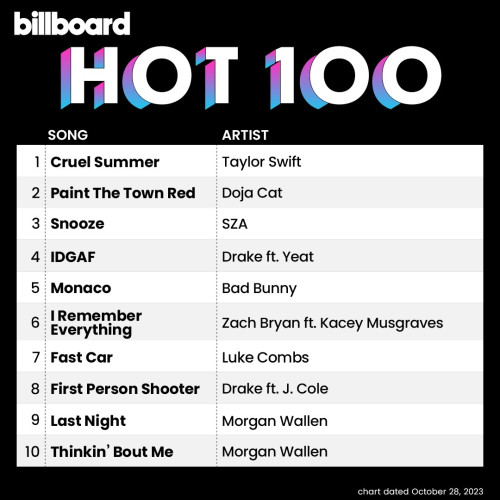 Billboard Hot 100 Singles Chart (28-October-2023)