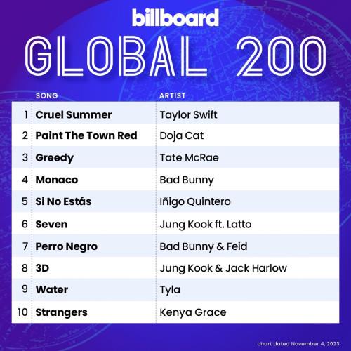 Billboard Global 200 Singles Chart (04-November-2023) (2023)