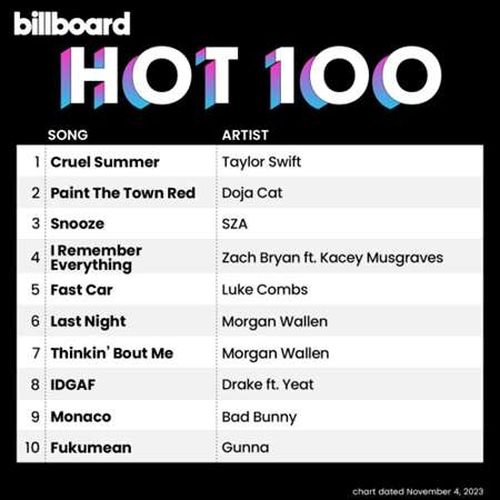 Billboard Hot 100 Singles Chart 04.11.2023 (2023)
