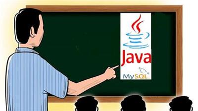 Java Mastery Intermediate: Methods, Collections, and  Beyond