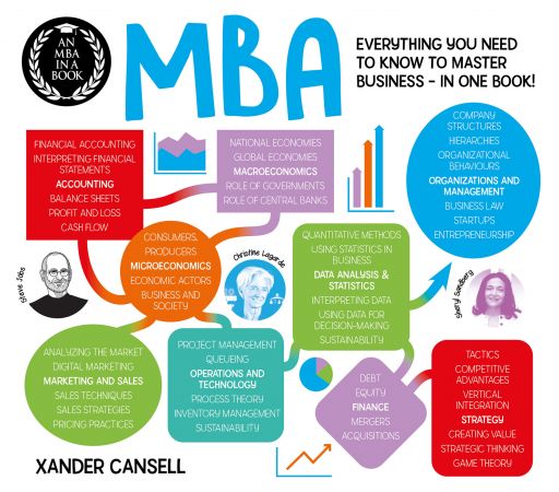 An MBA in a Book: Everything You Need to Know to Master Business: In One Book! (Degree in a Book)