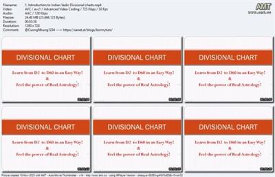 Divisional Charts for Accurate Prediction-Untaught  Astrology 68c09c6d5714a291a05843e95e1e8535