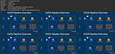 Ci Cd Pipeline With Spring Boot And  Aws 5100945138118958b0b036bb93a93f3b