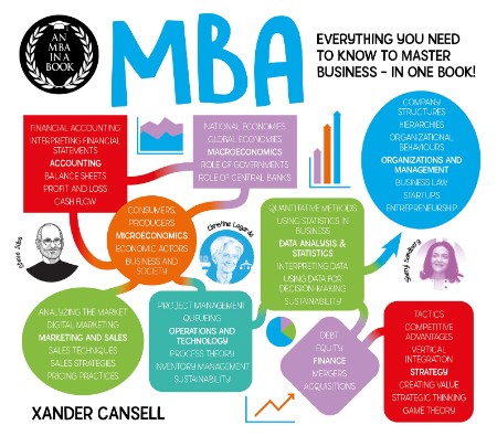 An MBA in a Book - Everything You Need to Know to Master Business - In One Book! (...