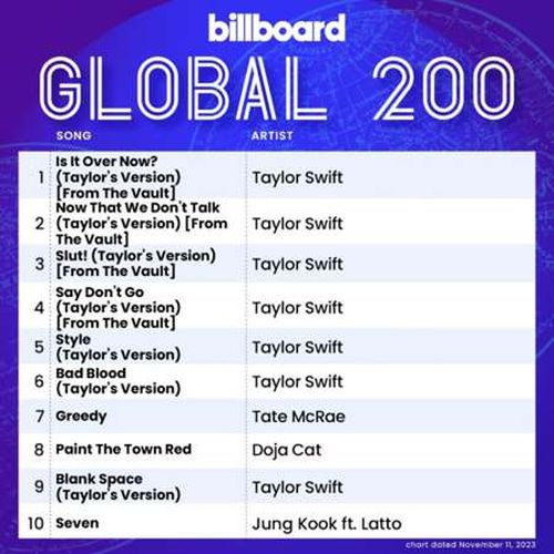 Billboard Global 200 Singles Chart 11.11.2023 (2023)