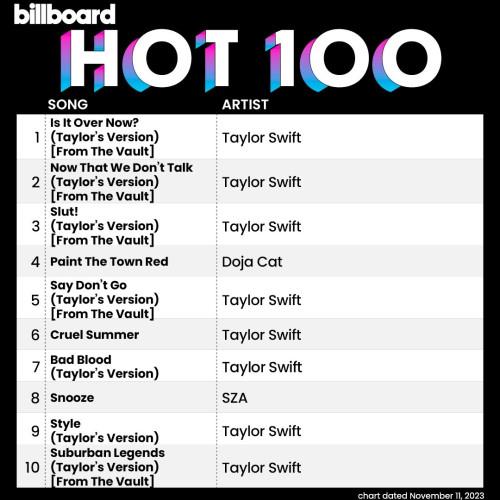 Billboard Hot 100 Singles Chart (11-November-2023) (2023)