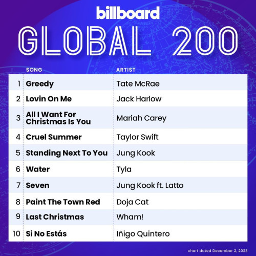 Billboard Global 200 Singles Chart (02.12.2023 (2023)