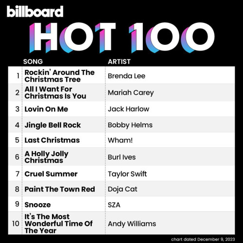 Billboard Hot 100 Singles Chart 09.12.2023 (2023)