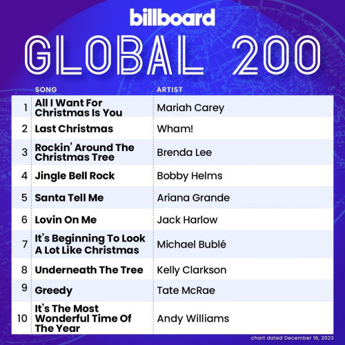 Billboard Global 200 Singles Chart  16.12.2023 (2023)