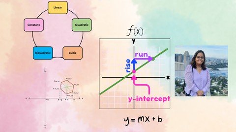 Polynomials, Coordinate Geometry And Linear Equations