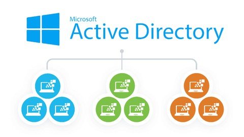 Building A Functional Active Directory Environment