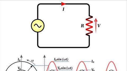 Learn Electronics With Sinusoidal Source