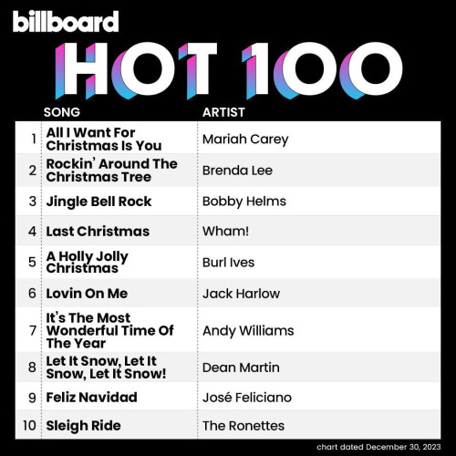 Billboard Hot 100 Singles Chart 30.12.2023 (2023)